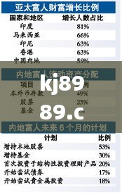 kj8989.com,实际调研解析_贴心版PIQ8.51