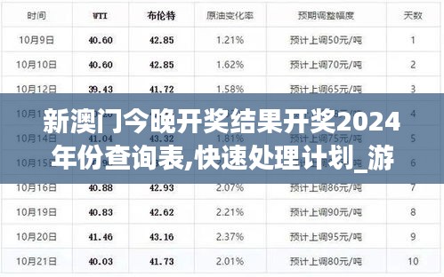 新澳门今晚开奖结果开奖2024年份查询表,快速处理计划_游戏版HPN8.47