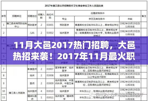 2017年11月大邑热门招聘盘点，最火职位一览，理想工作等你来挑战！