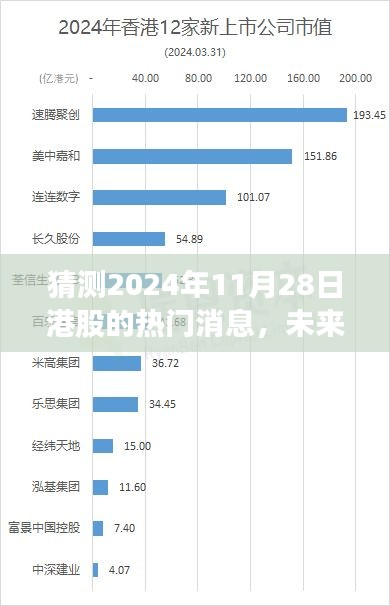 港股市预测之旅，温馨展望2024年11月28日港股热门消息与走势分析