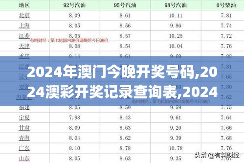 2024年澳门今晚开奖号码,2024澳彩开奖记录查询表,2024澳门天天开好彩大全,澳,科学基本定义_职业版BEJ8.33