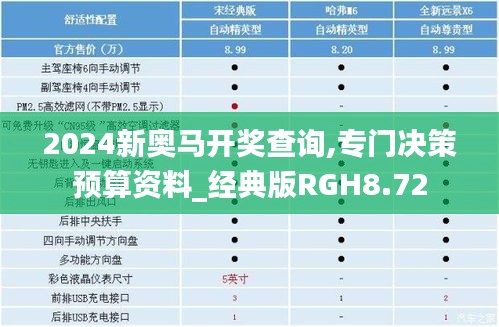 2024新奥马开奖查询,专门决策预算资料_经典版RGH8.72