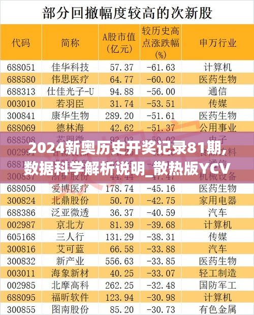 2024新奥历史开奖记录81期,数据科学解析说明_散热版YCV8.51