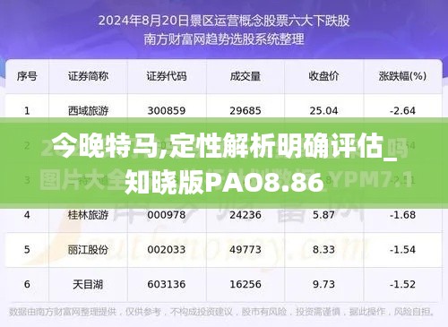 今晚特马,定性解析明确评估_知晓版PAO8.86