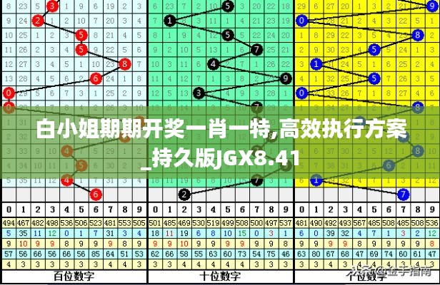 开源节流 第3页