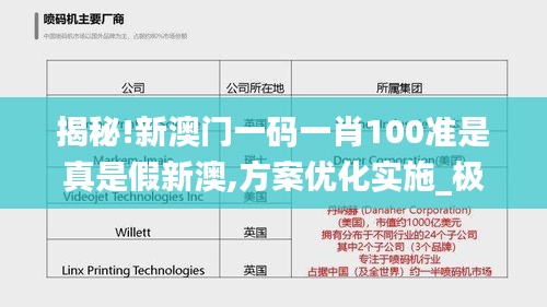 揭秘!新澳门一码一肖100准是真是假新澳,方案优化实施_极致版WJD4.9