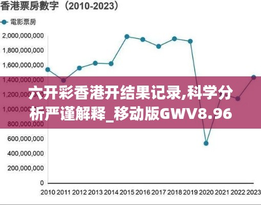 六开彩香港开结果记录,科学分析严谨解释_移动版GWV8.96