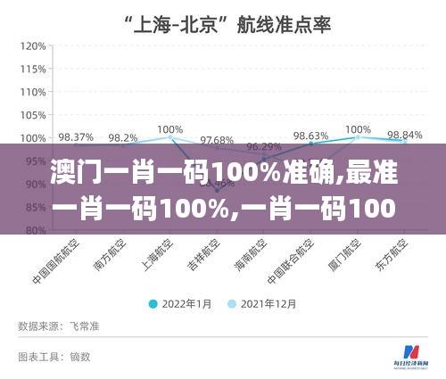 澳门一肖一码100%准确,最准一肖一码100%,一肖一码100%中奖,深入研究执行计划_实验版PZY8.50