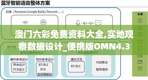 澳门六彩免费资料大全,实地观察数据设计_便携版OMN4.3