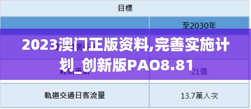 2023澳门正版资料,完善实施计划_创新版PAO8.81