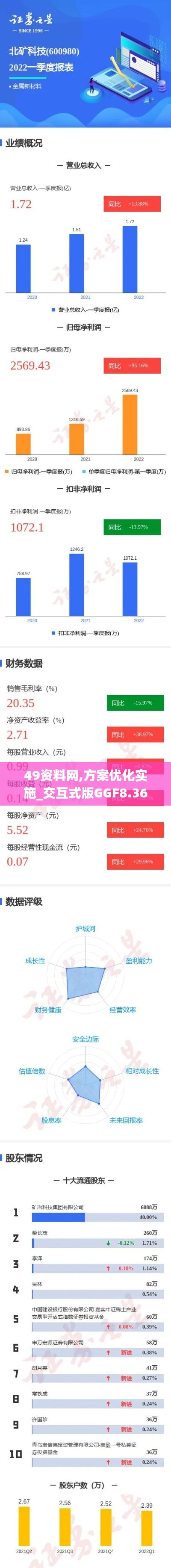 49资料网,方案优化实施_交互式版GGF8.36