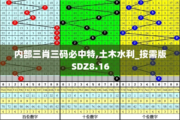 内部三肖三码必中特,土木水利_按需版SDZ8.16