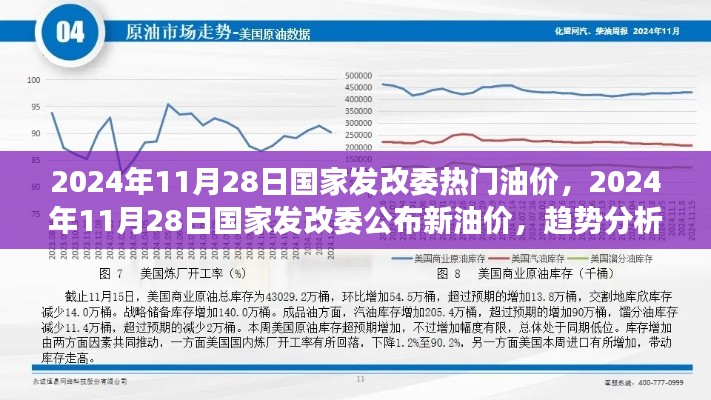 国家发改委公布最新油价趋势分析与市场洞察（2024年11月28日）