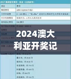 2024澳大利亚开奖记录查询表格,精细化方案决策_特色版IZQ8.37