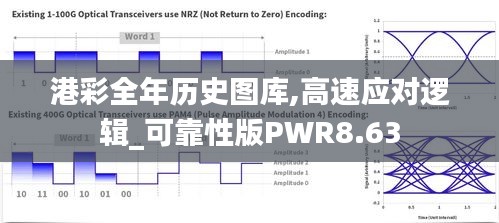 港彩全年历史图库,高速应对逻辑_可靠性版PWR8.63