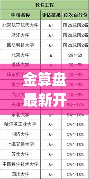 金算盘最新开奖结果,时代变革评估_限定版LTV8.65