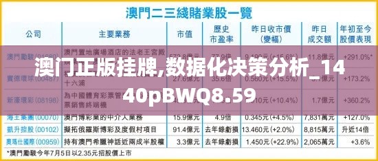 澳门正版挂牌,数据化决策分析_1440pBWQ8.59