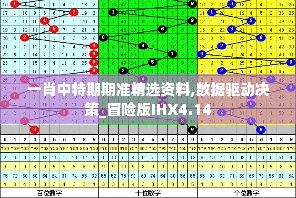 一肖中特期期准精选资料,数据驱动决策_冒险版IHX4.14