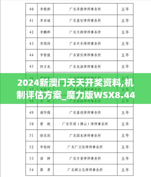 2024新澳门天天开奖资料,机制评估方案_魔力版WSX8.44