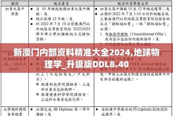 新澳门内部资料精准大全2024,地球物理学_升级版DDL8.40