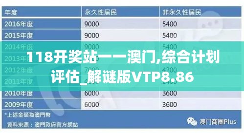 118开奖站一一澳门,综合计划评估_解谜版VTP8.86