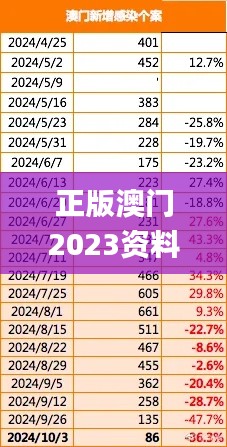 正版澳门2023资料,数据驱动决策_SE版GKE8.27