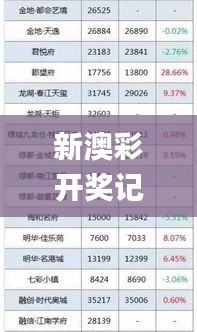 新澳彩开奖记录2024年最新消息,技术措施_透明版WXP4.85