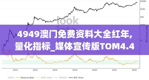 4949澳门免费资料大全红年,量化指标_媒体宣传版TOM4.41