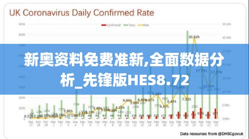 新奥资料免费准新,全面数据分析_先锋版HES8.72