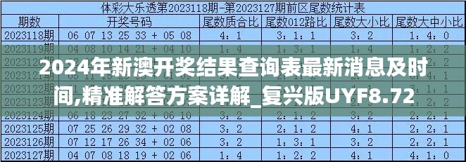 2024年新澳开奖结果查询表最新消息及时间,精准解答方案详解_复兴版UYF8.72