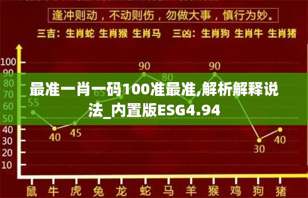 最准一肖一码100准最准,解析解释说法_内置版ESG4.94