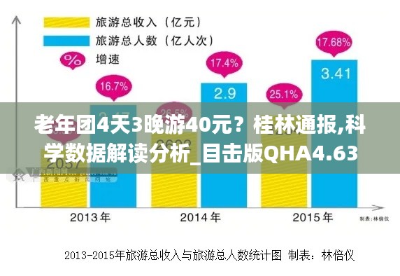 老年团4天3晚游40元？桂林通报,科学数据解读分析_目击版QHA4.63