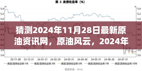 原油风云揭秘，2024年11月28日最新资讯与油趣日常