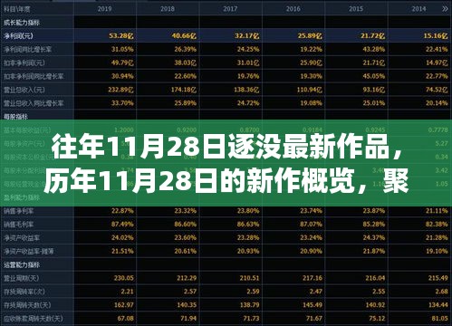 历年11月28日新作深度解析与概览，新作发布与焦点解析