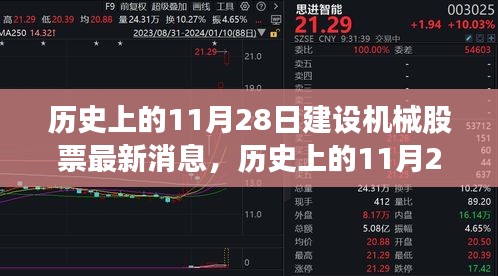 历史上的11月28日，建设机械股票深度测评与最新消息解读速递