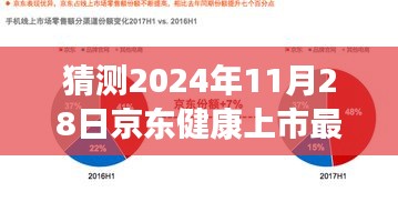 京东健康上市最新动态解析及未来展望（2024年11月28日深度解读）