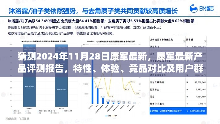 康军最新产品评测报告，特性、体验、竞品对比及用户群体深度分析，预测康军产品未来趋势（2024年11月28日）