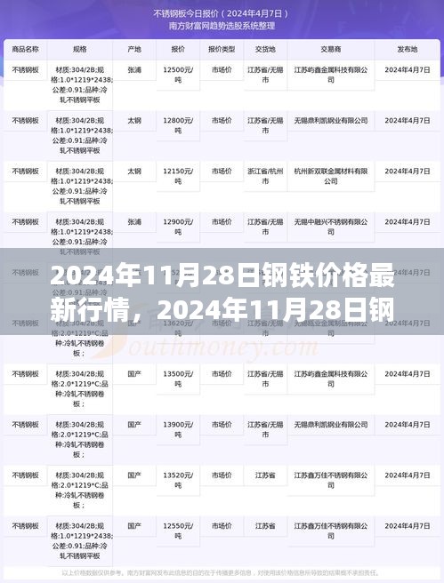 2024年11月28日钢铁价格行情解析及市场走势预测