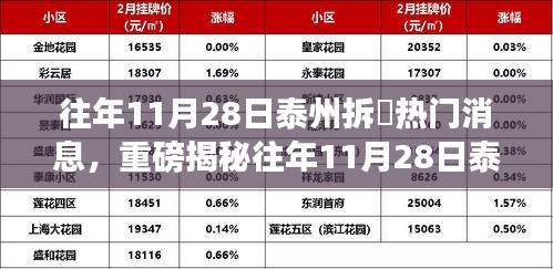 揭秘泰州拆迁风云背后的科技新星，全新智能高科技产品引领未来生活潮流重磅消息发布！