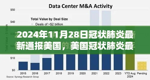 2024年11月28日冠状肺炎最新通报美国，美国冠状肺炎最新通报指南（初学者与进阶用户适用）——以2024年11月28日为例