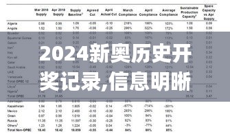 2024新奥历史开奖记录,信息明晰解析导向_安全版OVN62.975