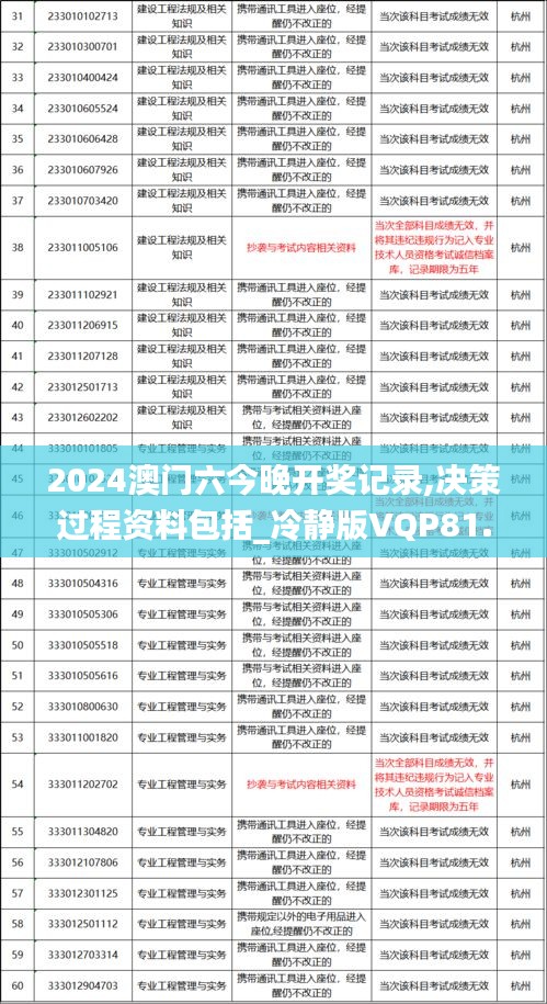 2024澳门六今晚开奖记录,决策过程资料包括_冷静版VQP81.162