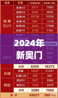 2024年新奥门天天开彩,数据管理策略_预测版JNB21.908