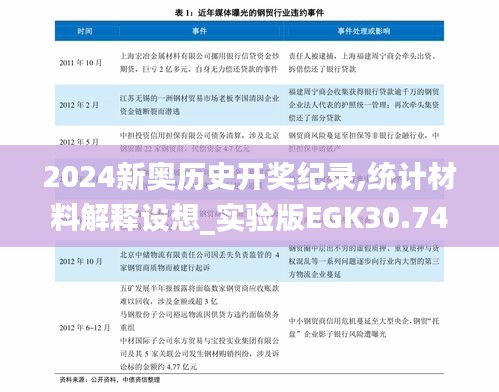 2024新奥历史开奖纪录,统计材料解释设想_实验版EGK30.749