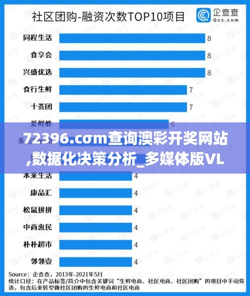 72396.cσm查询澳彩开奖网站,数据化决策分析_多媒体版VLA93.340