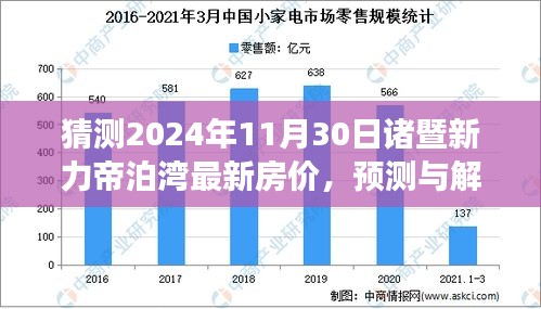 2024年诸暨新力帝泊湾房价预测与解析，展望未来的房价趋势