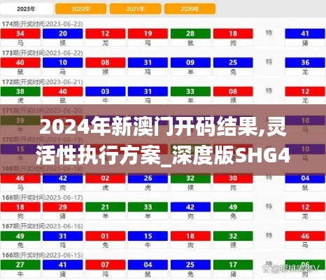 2024年新澳门开码结果,灵活性执行方案_深度版SHG49.680