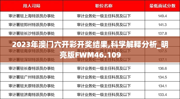 2023年澳门六开彩开奖结果,科学解释分析_明亮版FWM46.109