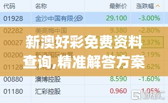 新澳好彩免费资料查询,精准解答方案详解_供给版NXG92.544