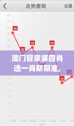 澳门管家婆四肖选一肖期期准,实际调研解析_采购版IZH81.484